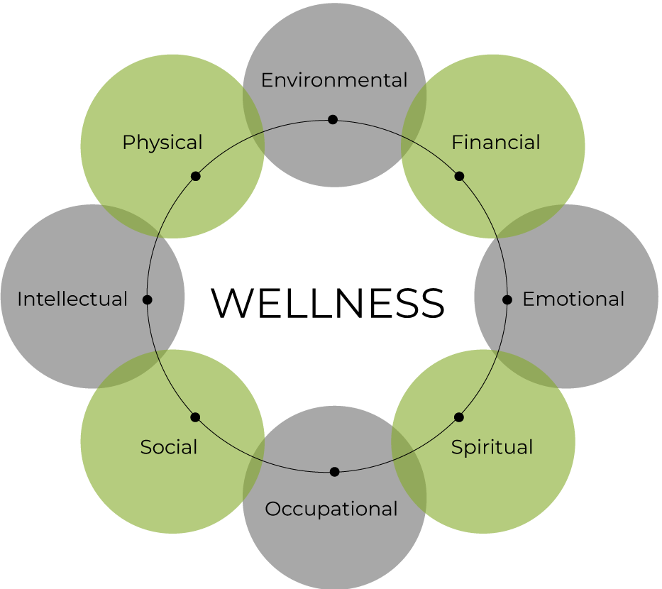 Wellness-Chart-02